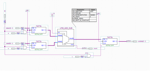 vhdl16028位传输（vhdl模块间参数传递）