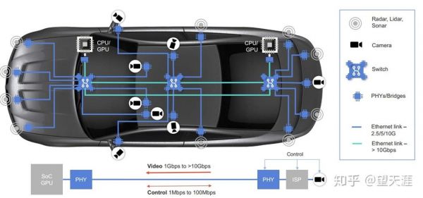 汽车以太网传输距离（汽车 以太网）-图1