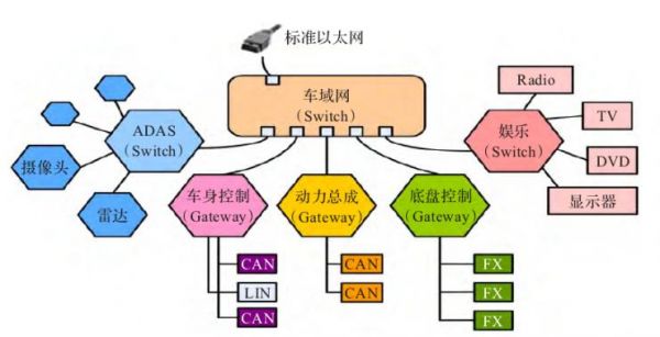 汽车以太网传输距离（汽车 以太网）-图2