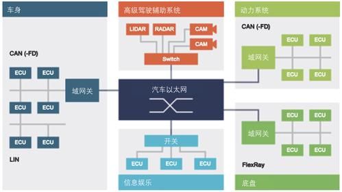 汽车以太网传输距离（汽车 以太网）-图3