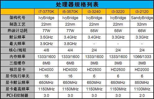 包含i33220最新跑分的词条-图2