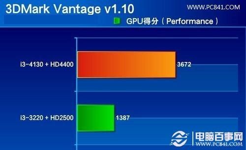 包含i33220最新跑分的词条-图3