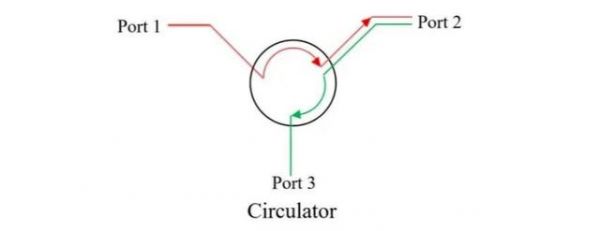 光环形器的传输原理（光环形器应用）-图3