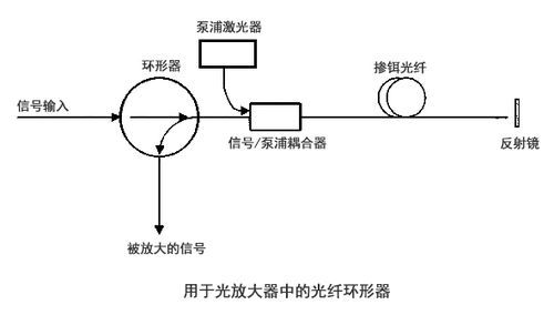 光环形器的传输原理（光环形器应用）-图2