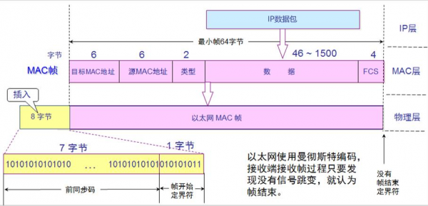 接口传输距离限制（接口传输数据依赖什么网络协议）-图3