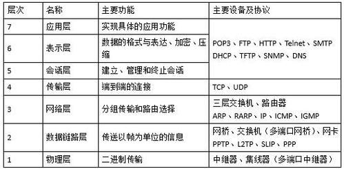 接口传输距离限制（接口传输数据依赖什么网络协议）-图2