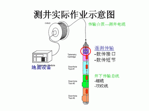 测井光纤传输（光纤测井和电缆测井区别）-图3
