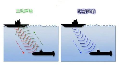 水下声波传输技术（水下声波传输技术是什么）-图1