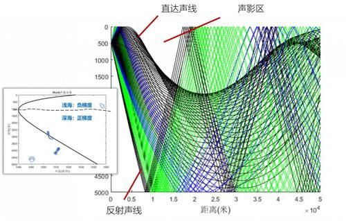 水下声波传输技术（水下声波传输技术是什么）-图3