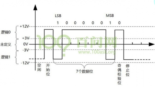 uart通讯传输距离（uart传输速率）