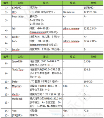 解析协议和传输协议（0183协议解析软件）