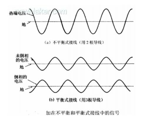 传输平衡信号的（平衡传输线有哪几种）-图2