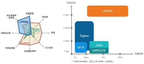 lora的传输时间（lora的传输速率）-图3