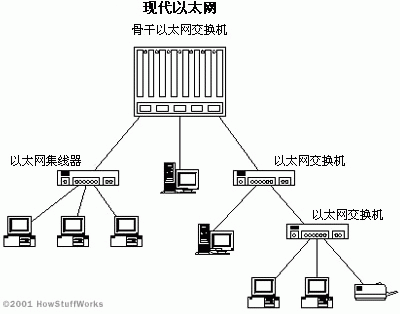 以太网单端传输（以太网的基本传输原理）-图3