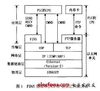 以太网单端传输（以太网的基本传输原理）-图2