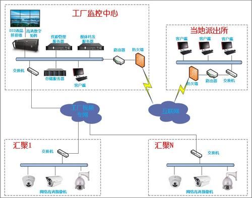 视频监控传输技术（视频监控数据传输特点）