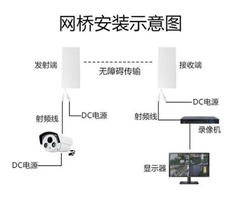 监控无线传输工程（无线传输视频监控设备）