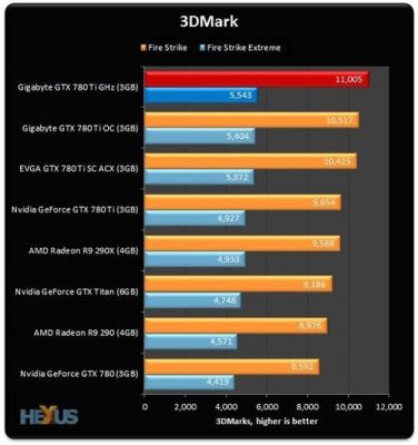 gtx780冰龙跑分的简单介绍-图3