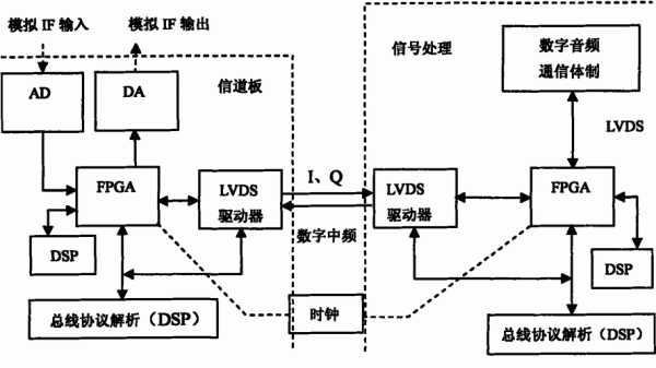 差分传输的总线（差分传输方式）