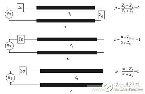 pcb传输线计算（pcb传输波长）-图2