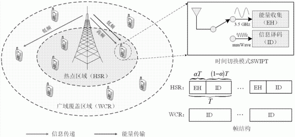 能量的无线传输（能量无线传输技术）-图2