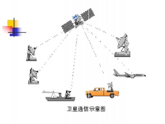 星地传输信道（卫星传输信道）-图2