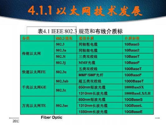 10baset网络传输参数（10basef使用的传输介质）-图2