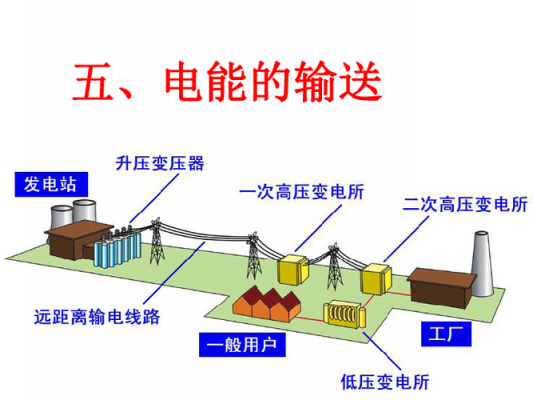 传输电能的是（电能传输的本质）-图2