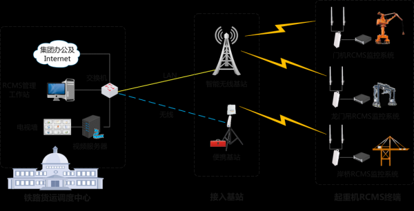 无线传输的几种方式（无线传输怎么传输）