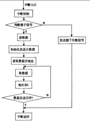 cyusb中断传输（中断传送方式的工作过程）