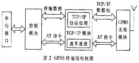 小端传输（端到端数据传输）-图3