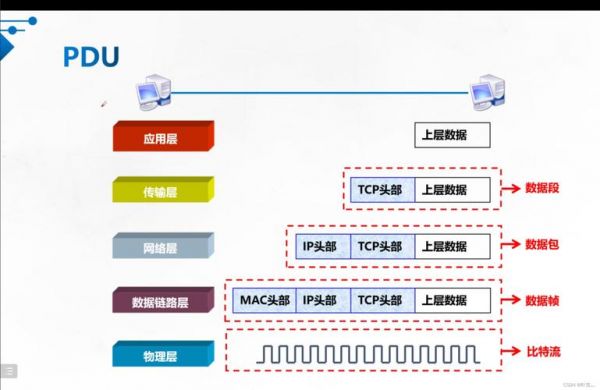 小端传输（端到端数据传输）-图2