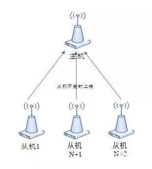 433无线传输的方式（无线传输433mhz什么意思）-图1