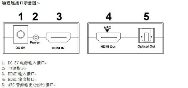 hdmi传输网络信号（hdmi信号传输距离）