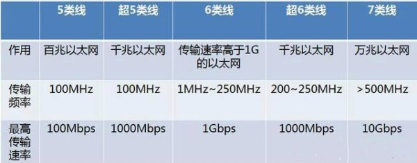 无线内网传输速度（无线局域网传输速率）