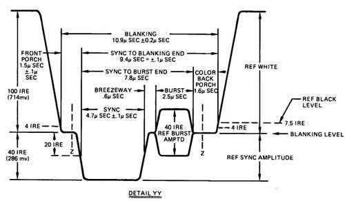 cvbs信号传输距离（cvbs信号转usb）-图1