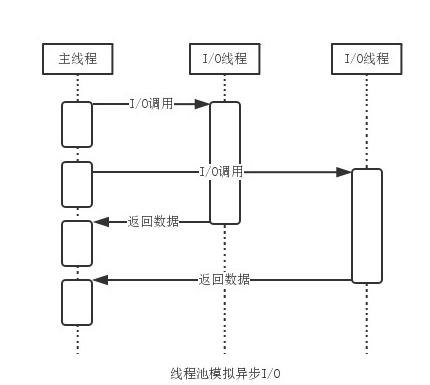 异步传输方式图（异步传输的概念）-图2