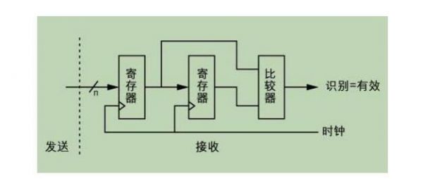 异步传输方式图（异步传输的概念）-图3