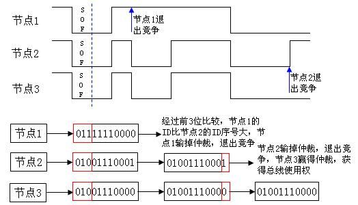 总线传输字符串（总线的传输对象）-图3