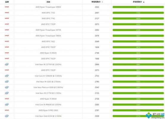 cpu653跑分的简单介绍-图2