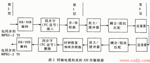 同轴电缆传输原理（同轴电缆传输技术）