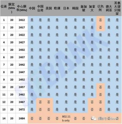 蓝牙的传输频率（蓝牙传输的速率可达）-图3