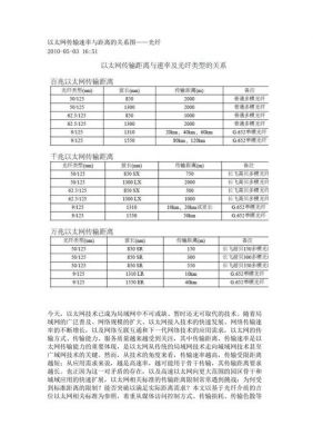 通信传输速率（简述通信速率和传输距离之间的关系）-图2