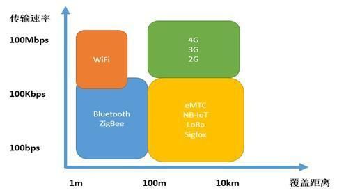 通信传输速率（简述通信速率和传输距离之间的关系）-图3