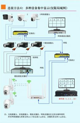 模拟监控用网线传输（模拟监控转网络）-图2