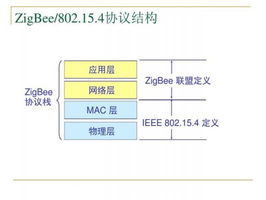 zigbee传输范围（zigbee的传输距离是多少）-图2