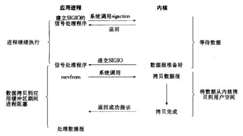 io信号传输原理（io信号的定义及说明）-图2