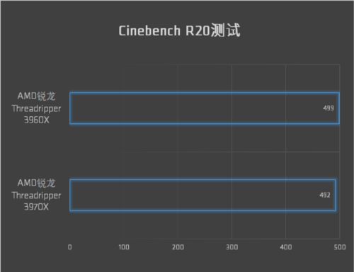 amd3960x跑分的简单介绍-图2