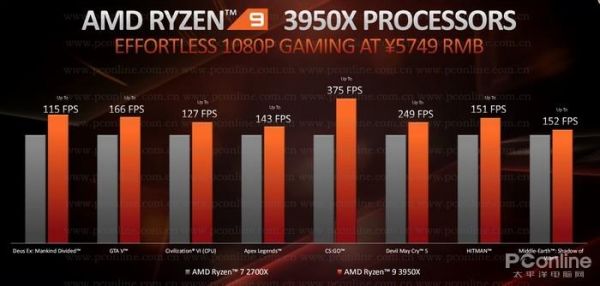 amd3960x跑分的简单介绍-图3