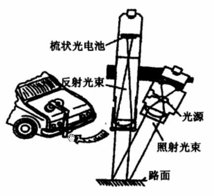 光电传输速度（光电传输速度是多少）-图3